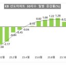 마음에 쏙 이미지