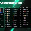 치레동 포뮬러 챔피언쉽 본선 2일차 최종 결과 이미지