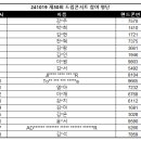 Re: [공방] 241019 제30회 드림콘서트 참여 명단 안내 이미지