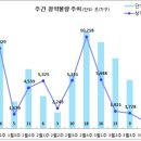 [3월 4주 분양동향] 서광교 파크뷰 등 8백 가구 이미지