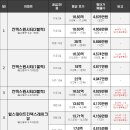 ○벽산,삼성아파트-금호,삼환,극동아파트 이미지