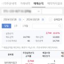 공모주_ 와이제이링크 매도후기