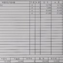 한국디젤서비스 이미지