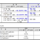 2021년 12월달에 해야할 업무(업무가 많을듯 하여 미리 올려요~) 이미지