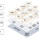 트윈텔레콤