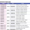 예산세무회계사무소 이미지