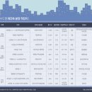 서울 수도권 재건축 아파트 현황. 강남 개포주공8단지, 송파 올림픽선수촌 아파트 등 가격 급등 정부 재건축 연한 40년 연장 고심 이미지