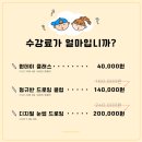 [원데이특강]하루 어반드로잉 | 대구 원데이클래스 수성구 아이패드클래스 &lt;허밍페이퍼&gt; 솔직후기