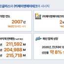 제이앤제이테크 네이버블로그