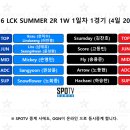 [LOL] 잠시후 8시, LCK서머 2라운드 첫경기 아프리카 vs KT 경기안내 이미지