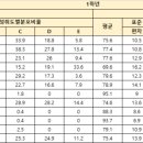 영동고등학교 도서관 이미지