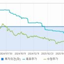 한세실업 주가에 따른 투자 전략 분석