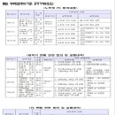 삼성·LG전자 담합관련 소비자손해배상 소송인단 모집 이미지