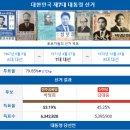 [일반] (필독) 박정희 대통령 유신선포 배경 이미지