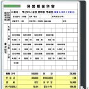 모비스 태양광발전소 이미지