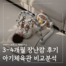 성원체육관 | 3-4개월 장난감 아기체육관 비교: 루나스토리 vs 하베브릭스 ㅣ 아기체육관 언제부터 언제까지