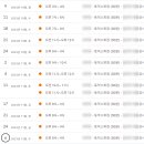 경기도수원교육지원청 4층 이미지