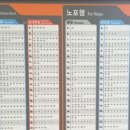 지하철 1호선 서면역 이미지