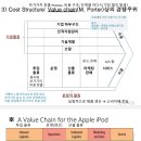 [ESB] 이화 경영대에서는 어떤 과목을 어떻게 배울까? | 1-2학년 권장 과목 + 글금실, 경영정책