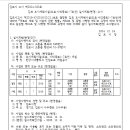 중로1-7호 네이버블로그