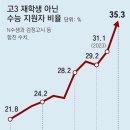 서울대 1학년 813명 무더기 휴학... 자연계 4명중 1명 이미지