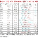 디와이메드