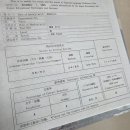 세븐일레븐 동송터미널_담배 | 오사카 3박 4일 여행① 일본 여행준비부터 간사이 공항, 덴노지 역까지