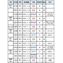 KBO FA 신청 20인 명단 공시 이미지