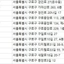 ㈜금미렌트카 이미지