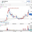 에스엠코인 이미지