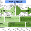 (주) 트래버거 | 294. 통섭 2편_사회구성주의에 대한 옹호