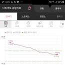 (주)쥬비스다이어트 관악점 이미지