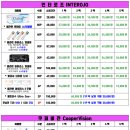 으뜸플러스안경 김해점 이미지