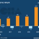 그린에프엔씨 이미지