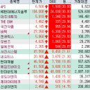 션모터홀딩스(주) | 2026년 2월 27일 상한가,등락률,거래량 특징주 - 현대차