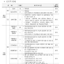 2024년 상반기 한국교통안전공단 채용공고 이미지