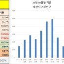 제천은혜요양병원 네이버블로그
