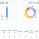 금광2어린이집 이미지