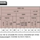 웅지세무대학교 이미지