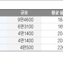 현대한일정비 이미지