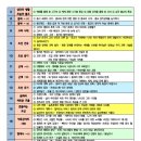 역사논술지도사 이미지