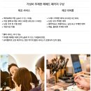 뷰티레코드 | W01.[슈퍼헬퍼&레코드룸] 제주스냅 레코드룸 예약후기
