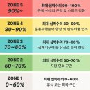 은천동-5 | [왜 내 몸은 그대로 인가?] 여름대비 다이어트_에스짐 관악봉천점_봉천동헬스_봉천동PT