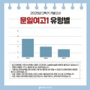 문일여자고등학교 이미지