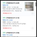 지에스(GS)25 화도마치교점 | 경기도 남양주시 화도읍 묵현리 경성큰마을2단지아파트 경매(70%)