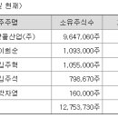주식회사퓨릿 티스토리