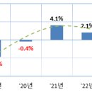 기술인력 이미지