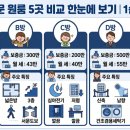 D00095 | 충북대서문자취, 기숙사 퇴실날 당일 원룸 입주한 자연대 1학년 이야기