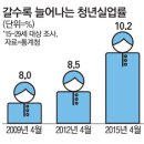 이지실업