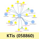 에스에이치인터네셔널 네이버블로그